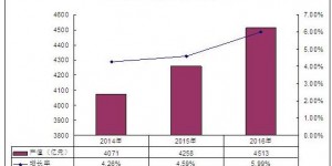 會展行業的現狀和發展趨勢 2020年會展行業市場規模及前景分析報告