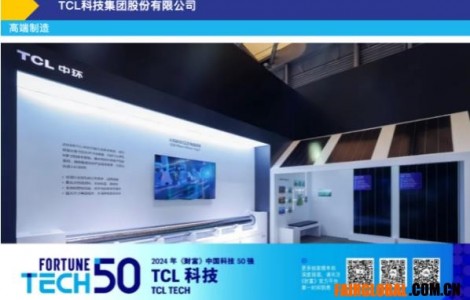 TCL科技入選2024《財富》中國科技50強，創新科技實力出圈